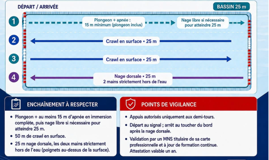 NATATION